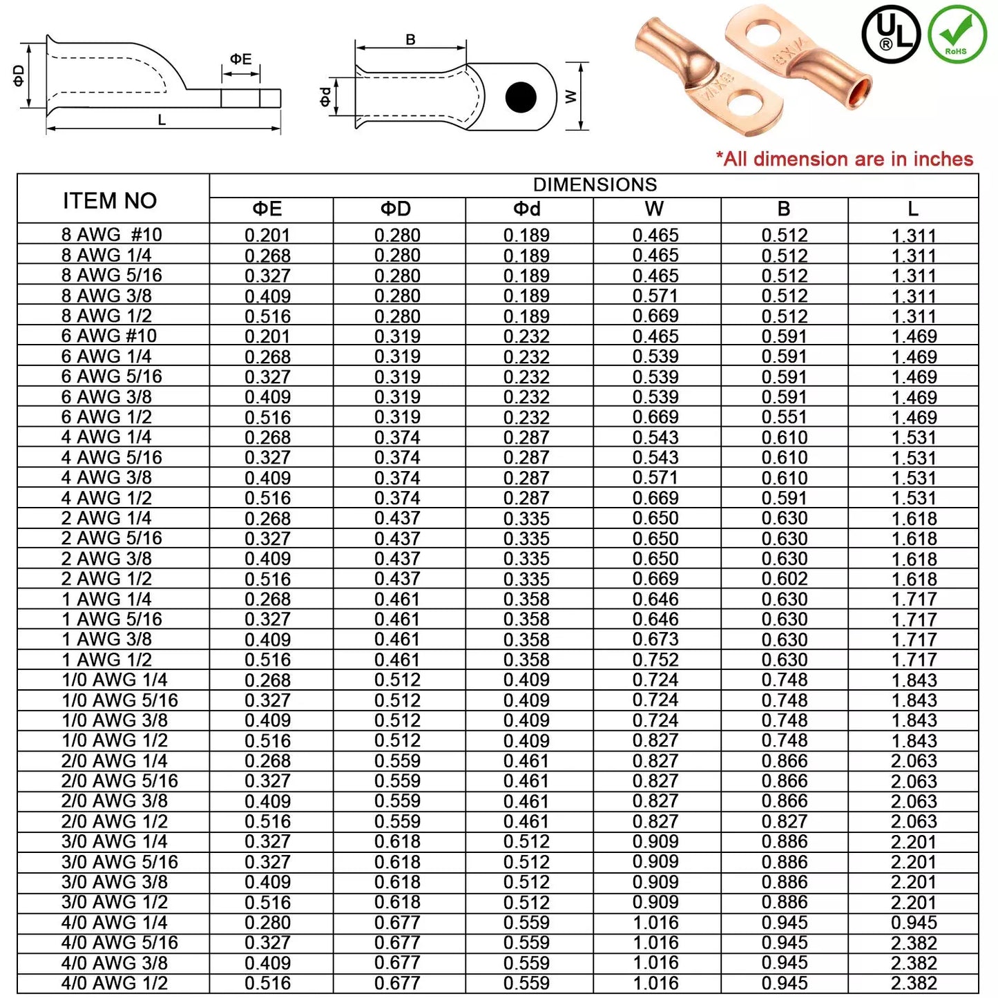 Crimping Terminals | Professional Crimping Pliers & Terminal Manufacturer – Custom/Bulk Cold Press Tools & Terminals