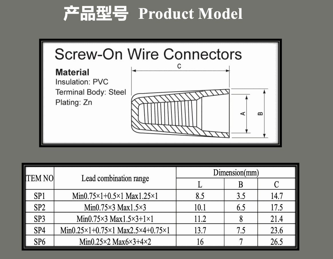 models can be choose