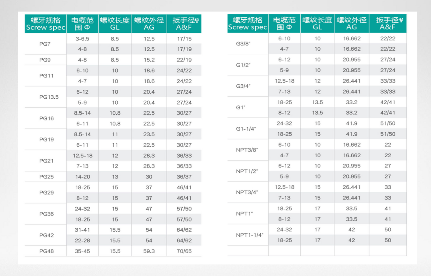ind affordable Plastic Cable Glands for all your electrical needs. High-quality nylon and PVC materials with customizable options for industrial and outdoor use
