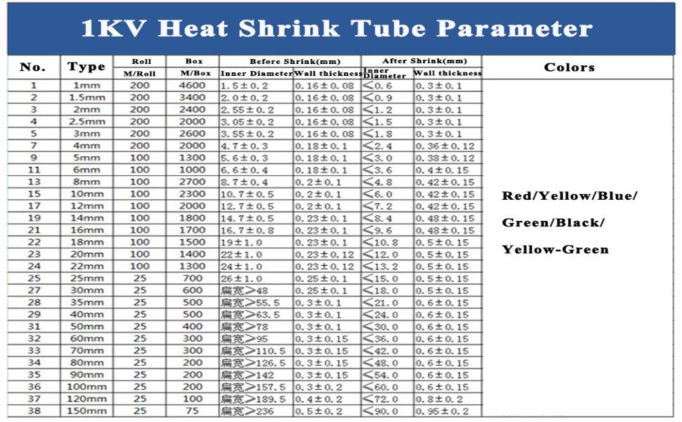 Custom Heat Shrink Tubing Expert | High-Temperature Insulated Sleeves | Electronic and Electrical Heat Shrink Tubing
