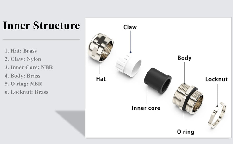 PG thread Brass Cable Glands Wire Grommet Protection Cable Accessories Waterproof Joints