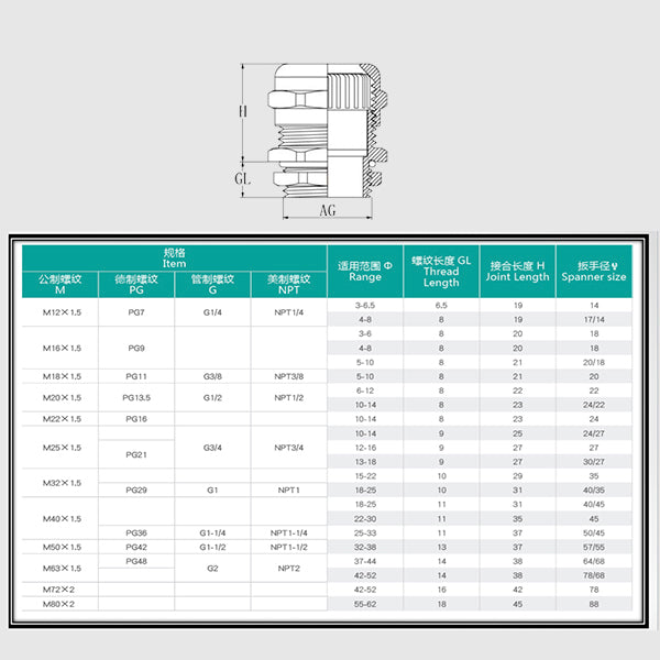 Metric thread stainless steel 304 Cable Glands Waterproof ip68 Cable Joints Wire Grommet Protection Cable Accessories Charging Pile Joint